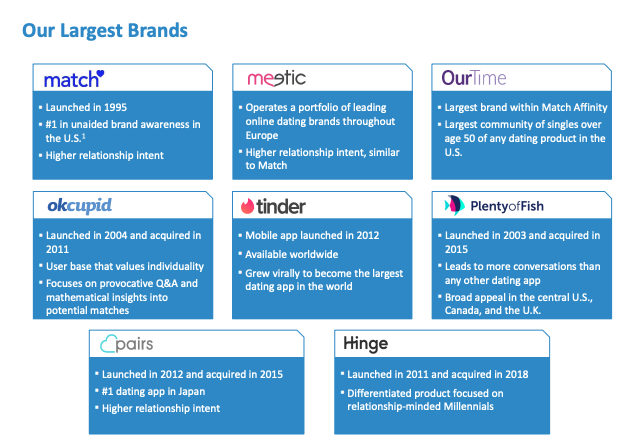 Match Group and its many brands.