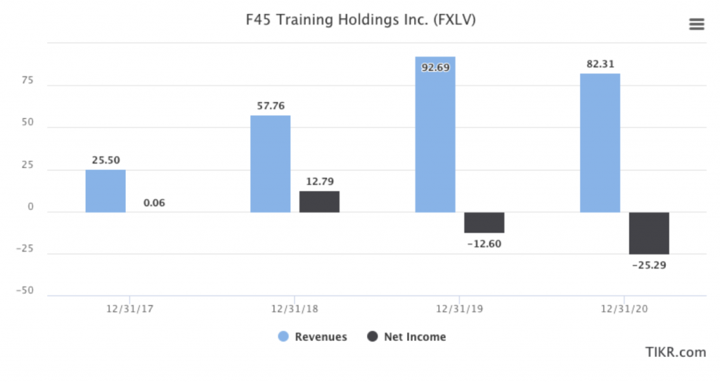 F45