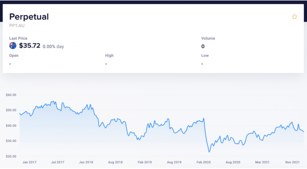 Perpetual stock price