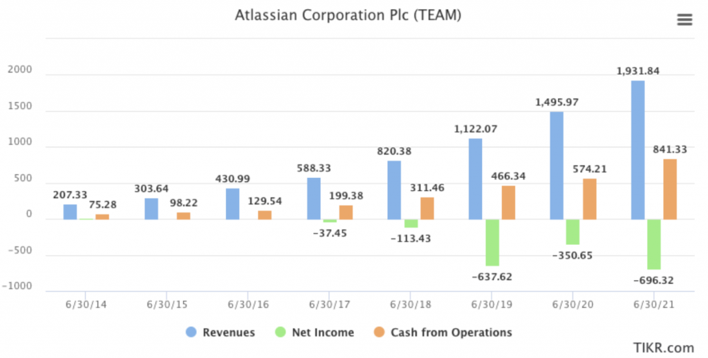 Atlassian