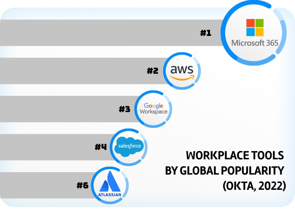 Atlassian has room to grow