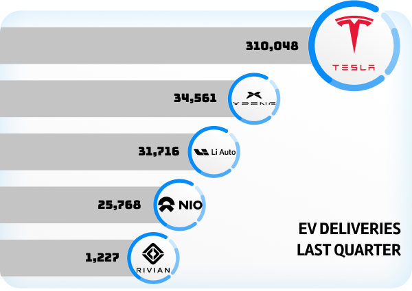 Tesla competitors