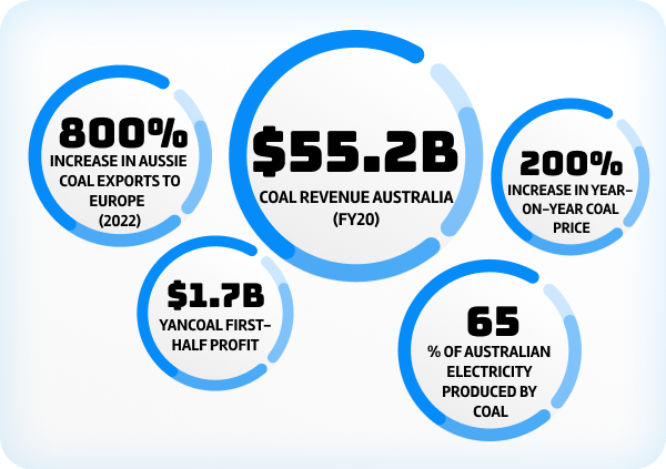 Coal numbers