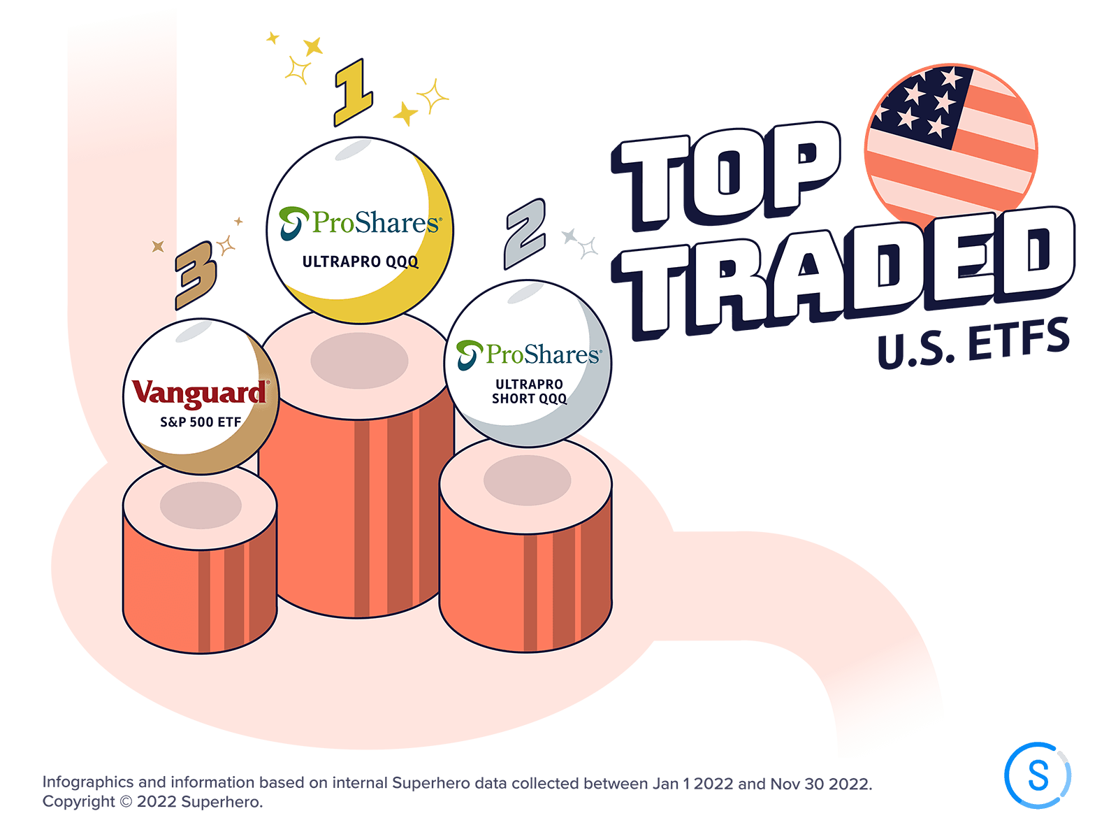 TOP THREE US ETF GRAPHIC