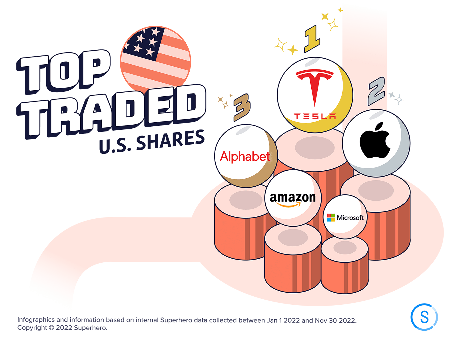 Top us traded