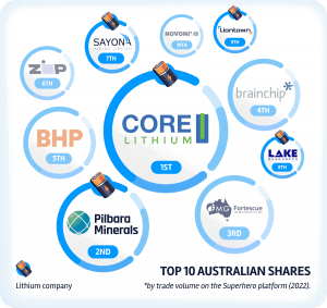 Lithium: Deep Dive - The numbers