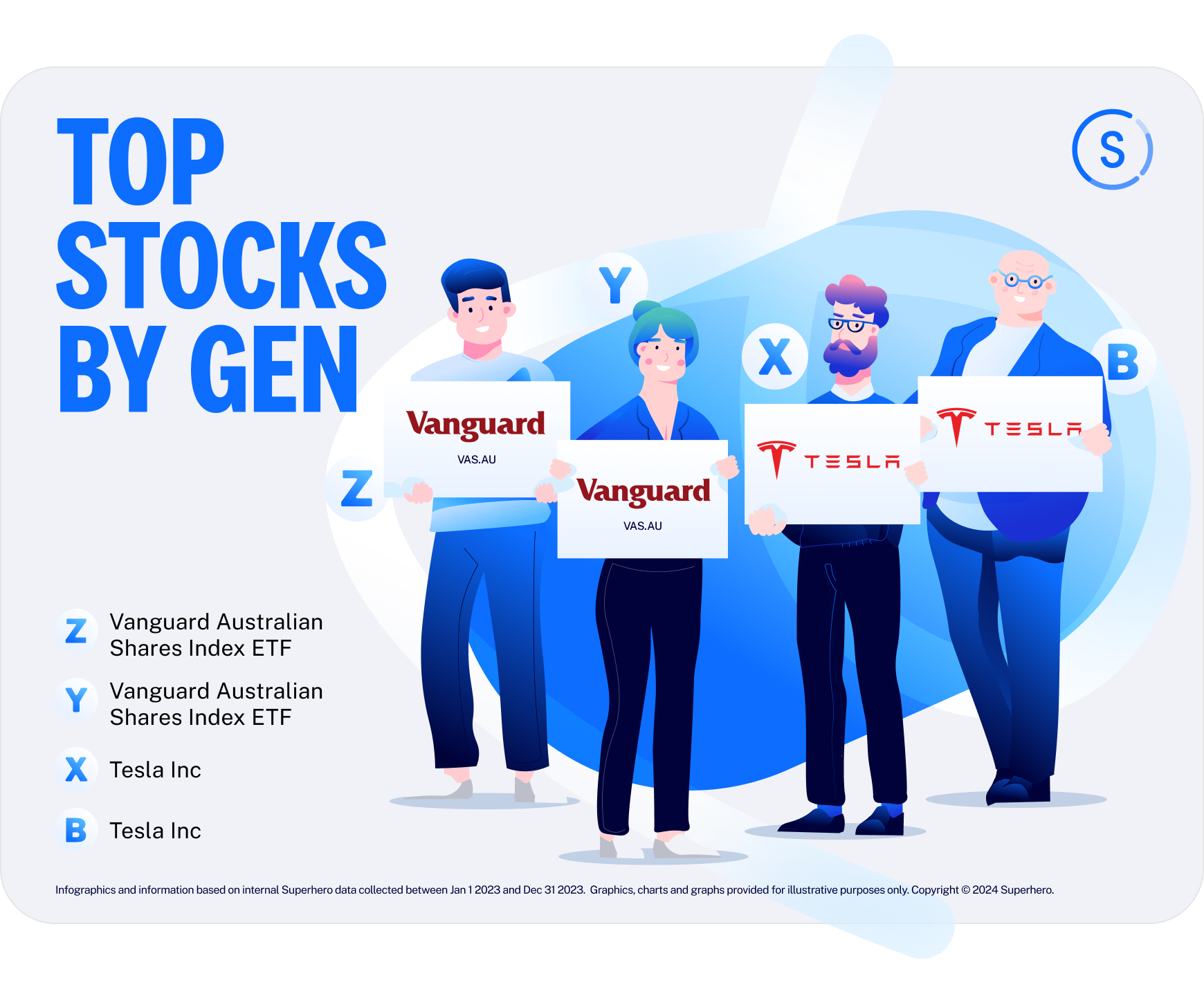 superhero top stocks per generation