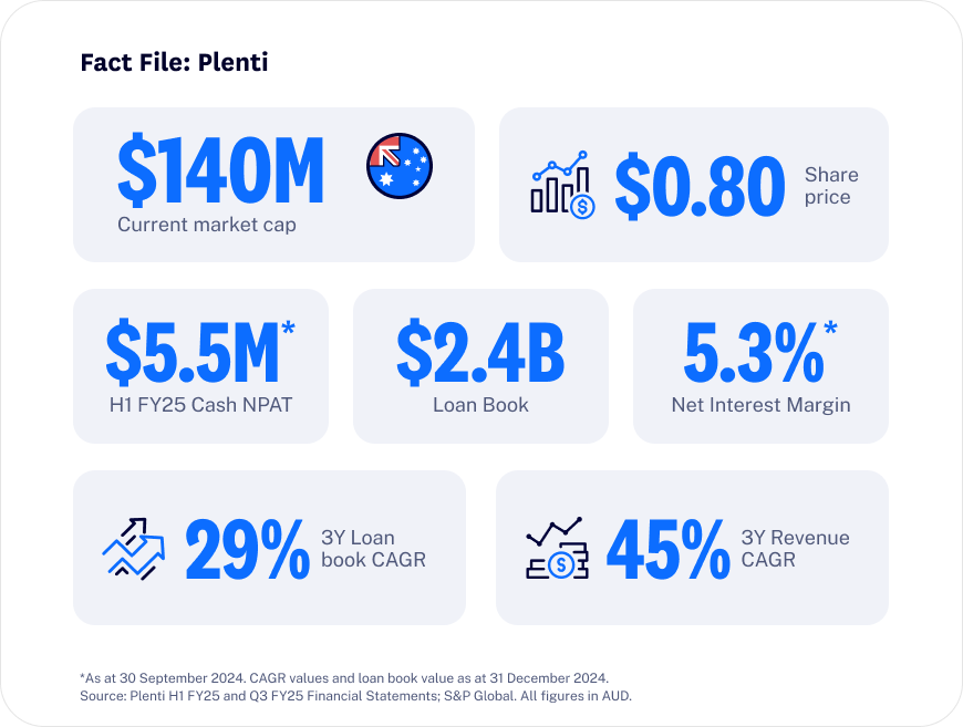 plenti analysis plenti financials