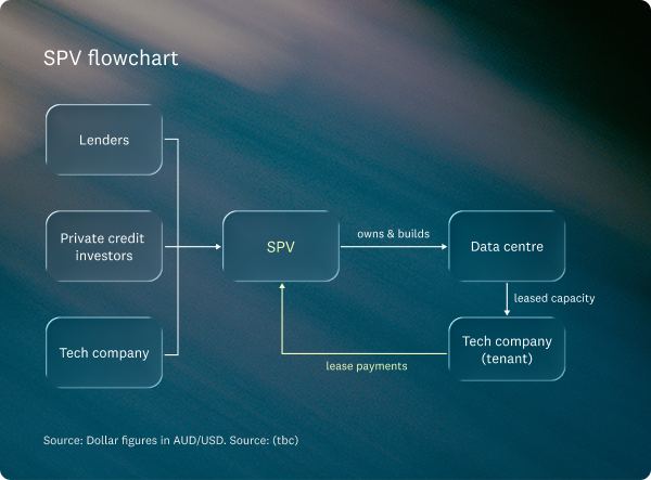 SPV flowchart
